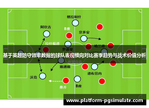 基于英超防守效率数据的球队表现横向对比赛季趋势与战术价值分析