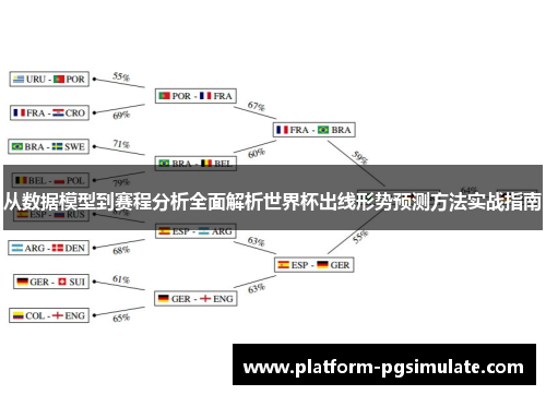 从数据模型到赛程分析全面解析世界杯出线形势预测方法实战指南 从数据模型到赛程分析全面解析世界杯出线形势预测方法实战指南