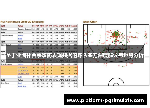 基于亚洲杯赛事攻防表现数据的球队实力深度解读与趋势分析