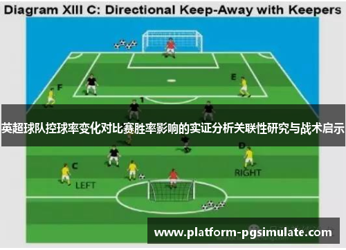 英超球队控球率变化对比赛胜率影响的实证分析关联性研究与战术启示 英超球队控球率变化对比赛胜率影响的实证分析关联性研究与战术启示