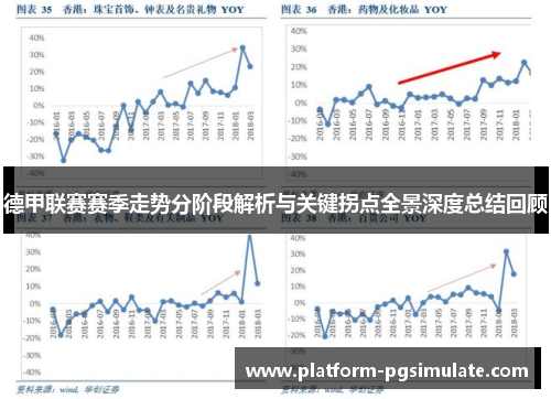 德甲联赛赛季走势分阶段解析与关键拐点全景深度总结回顾