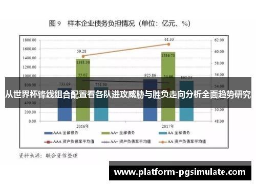 从世界杯锋线组合配置看各队进攻威胁与胜负走向分析全面趋势研究
