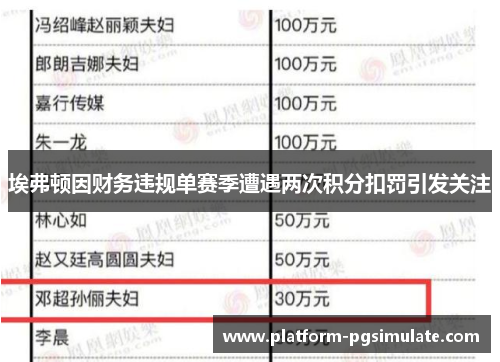 埃弗顿因财务违规单赛季遭遇两次积分扣罚引发关注
