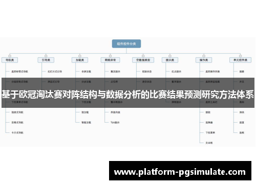 基于欧冠淘汰赛对阵结构与数据分析的比赛结果预测研究方法体系