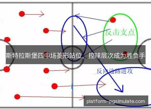 斯特拉斯堡四中场菱形站位,控球层次成为胜负手 斯特拉斯堡四中场菱形站位,控球层次成为胜负手